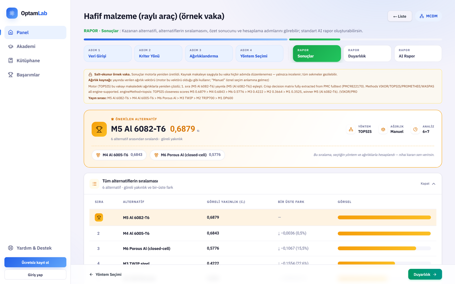 OptamLab karar analizi sonuç ekranı: kazanan alternatif, göreli yakınlık skorları ve tüm alternatiflerin sıralama tablosu.