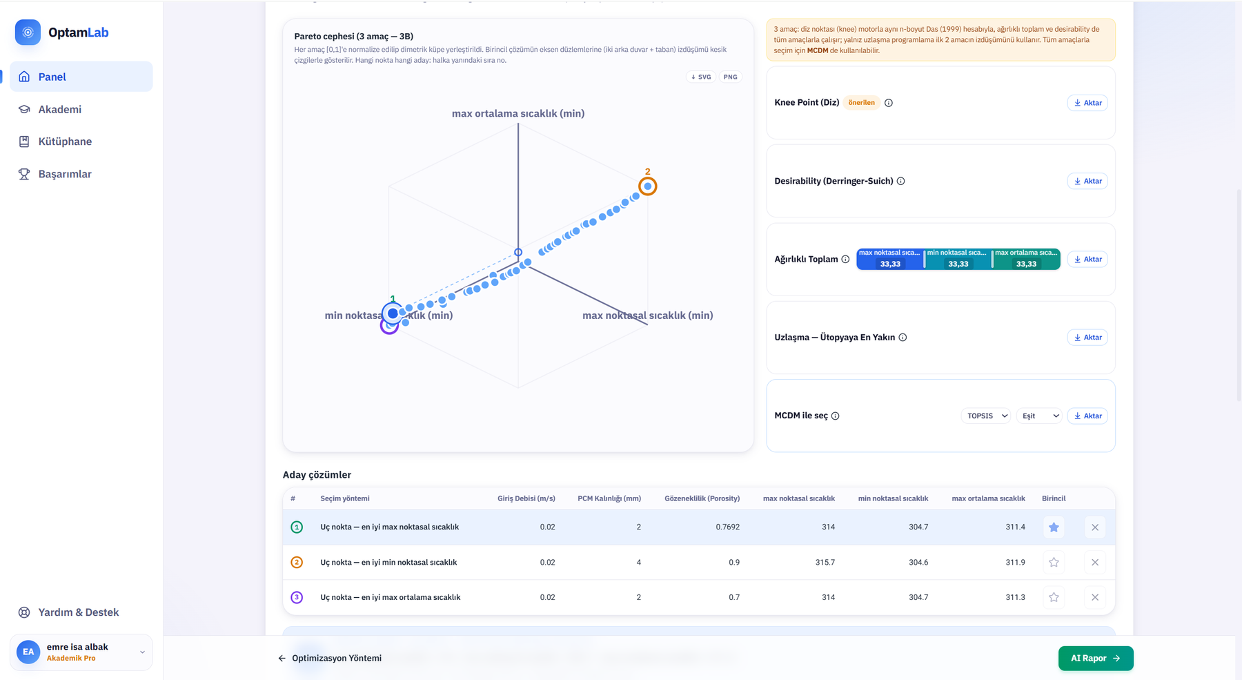 Üç amaçlı optimizasyon sonucu: dimetrik küpte Pareto cephesi, diz noktası ve aday çözümler tablosu.